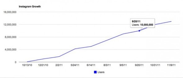 instagram-chart